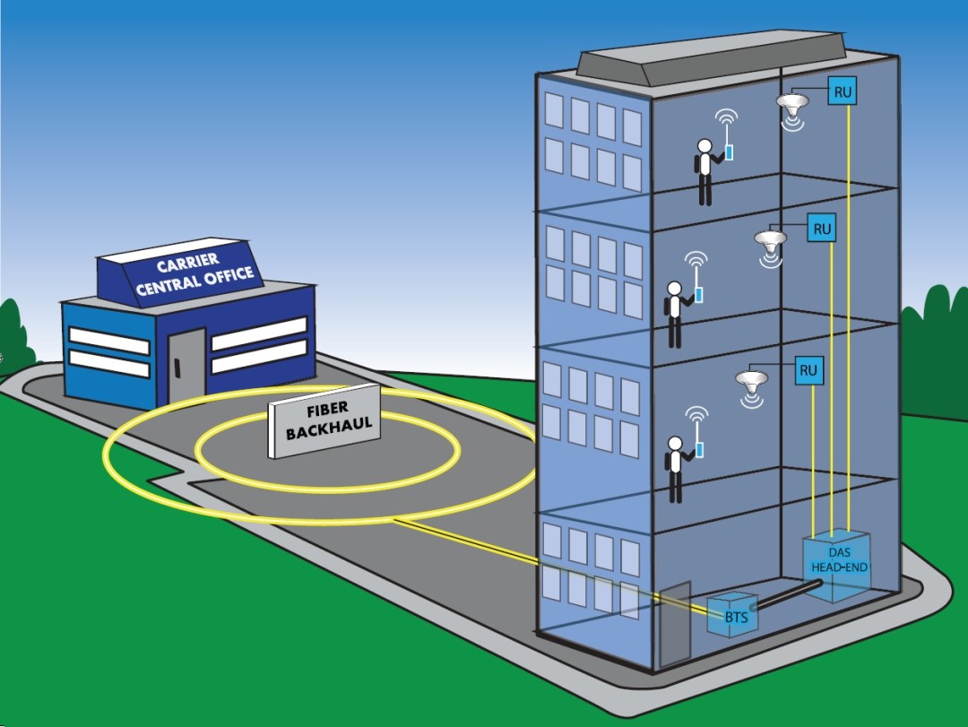 DASpedia | What is DAS (Distributed Antenna System)?